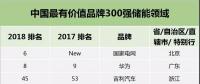 華為、格力、中天、南都、比亞迪等20家儲能企業(yè)入圍中國最有價值品牌300強(qiáng)，國網(wǎng)首次亮相！