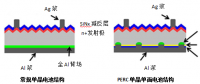 多晶黑硅、N型單晶雙面及P型單晶PERC技術(shù)優(yōu)劣分析對(duì)比