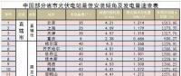 一文看懂家庭光伏電站設(shè)計安裝