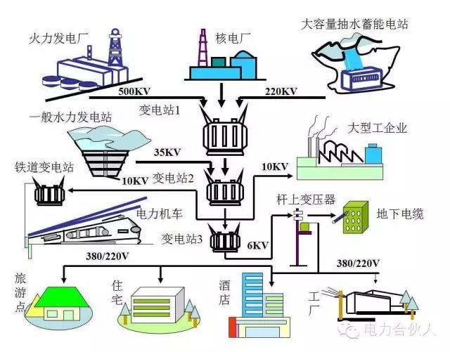 輸配電供電系統(tǒng)電氣圖識(shí)讀