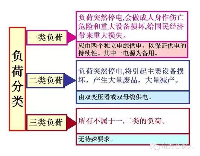 輸配電供電系統(tǒng)電氣圖識(shí)讀