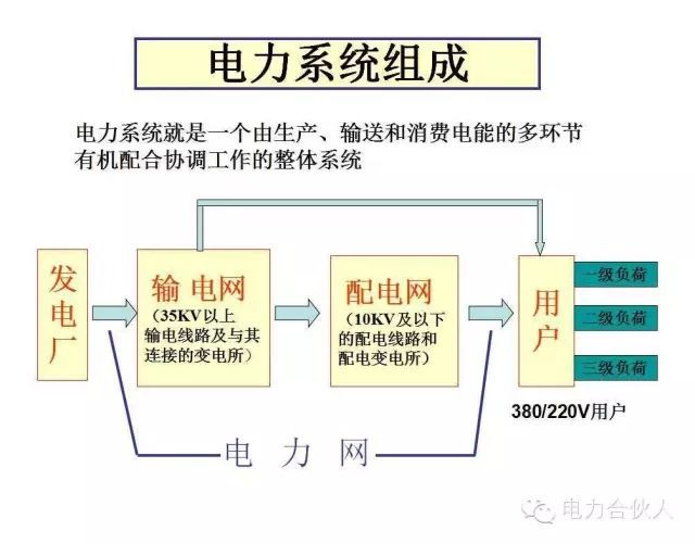 輸配電供電系統(tǒng)電氣圖識(shí)讀
