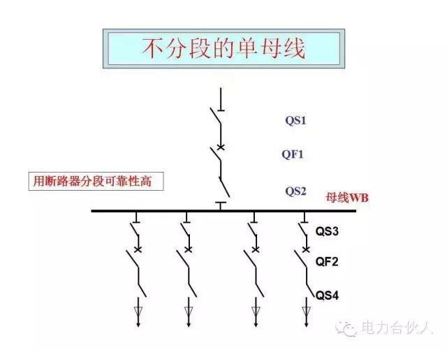 輸配電供電系統(tǒng)電氣圖識(shí)讀