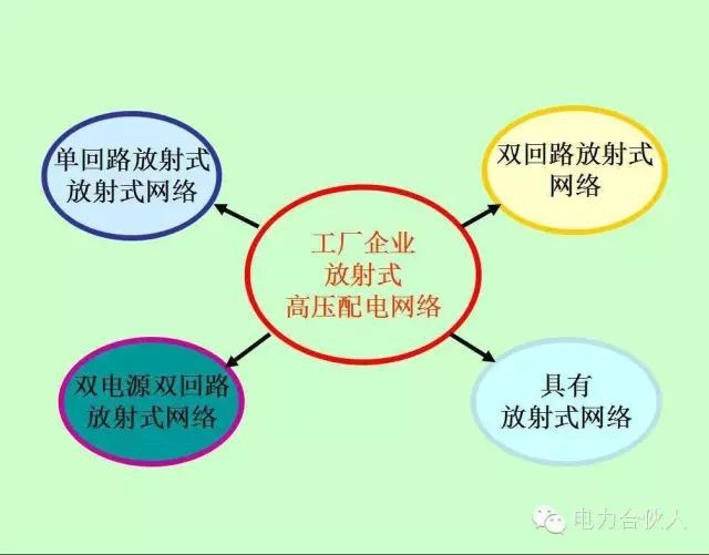輸配電供電系統(tǒng)電氣圖識(shí)讀