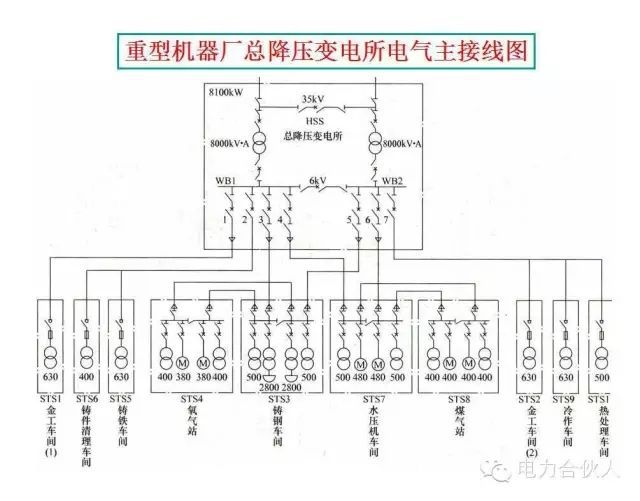 輸配電供電系統(tǒng)電氣圖識(shí)讀