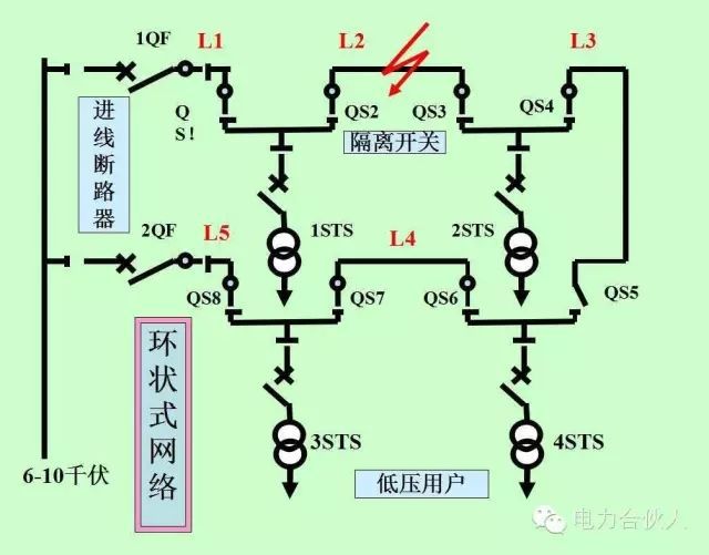 輸配電供電系統(tǒng)電氣圖識(shí)讀