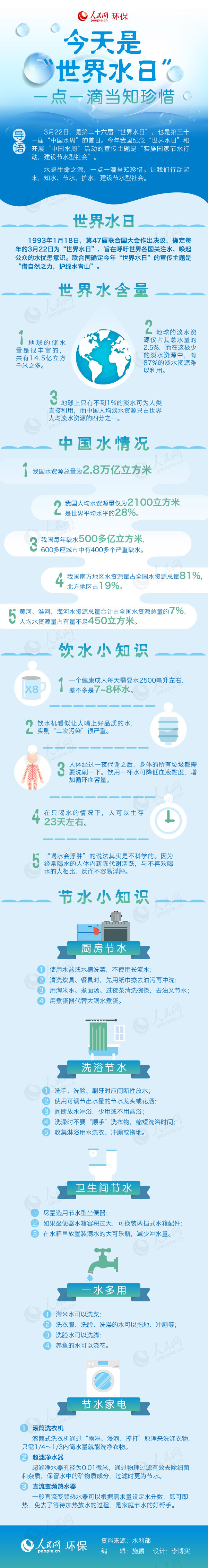圖解：今天是“世界水日”，一點(diǎn)一滴當(dāng)知珍惜