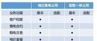 市場(chǎng)上這么多售電軟件 為什么張總獨(dú)獨(dú)選中電科院REMS售電云？