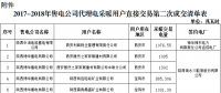 陜西2017-2018年冬季集中式電采暖用戶直接交易第二次結(jié)果：成交電量14141.16兆瓦時