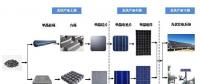 光伏電站的能量回收期到底有多長？