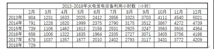 全國(guó)電量增長(zhǎng)驚現(xiàn)兩位數(shù)，離電力供不應(yīng)求有多遠(yuǎn)？