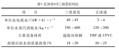 對(duì)華能長(zhǎng)興電廠廢水零排放調(diào)研的幾點(diǎn)思考