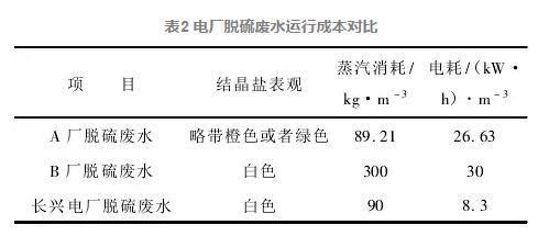 對(duì)華能長(zhǎng)興電廠廢水零排放調(diào)研的幾點(diǎn)思考