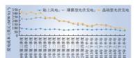 深度分析丨成本大變動(dòng) 中國(guó)新能源未來(lái)發(fā)展道路如何？