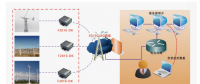 從發(fā)電到用電，看電力通信如何玩轉(zhuǎn)智能電網(wǎng)
