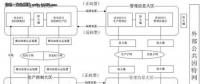 【漲知識(shí)】電力系統(tǒng)數(shù)據(jù)庫的安全該如何保障？