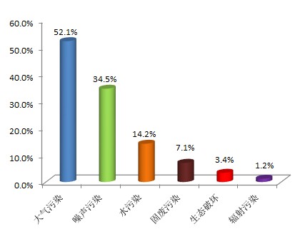 生態(tài)環(huán)境部通報(bào)2018年2月全國“12369”環(huán)保舉報(bào)辦理情況