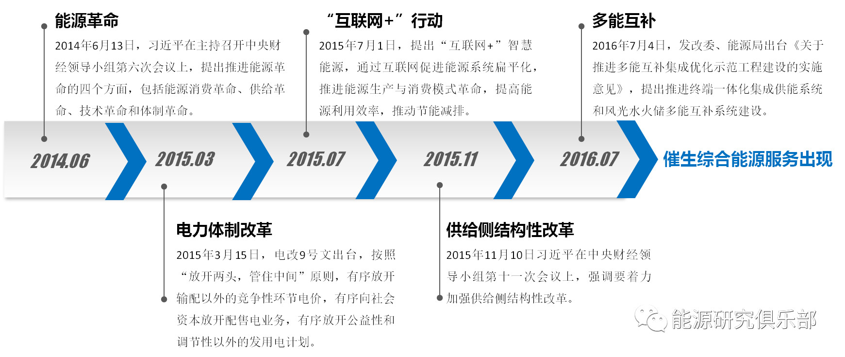 綜合能源服務(wù)的市場潛力分析