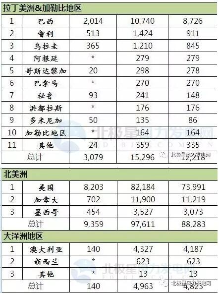 2016年全球43個國家風(fēng)電發(fā)展哪家強？