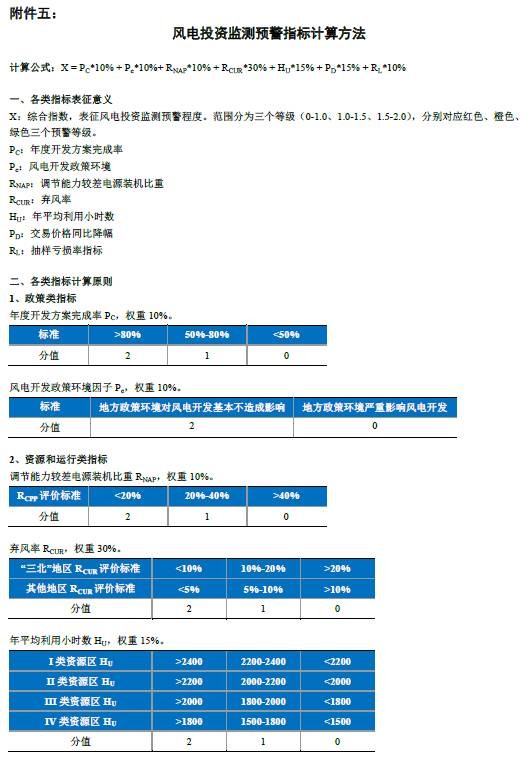 能源局再發(fā)風(fēng)電投資紅色預(yù)警 整體影響可控