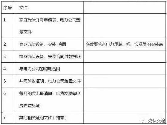 光伏拆遷補(bǔ)償怎么補(bǔ)？