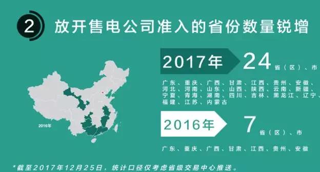 我們調(diào)查了50家售電公司，試圖理解售電公司巨虧的原因