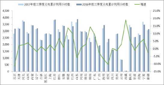 2018年中國(guó)火電發(fā)電量及裝機(jī)容量預(yù)測(cè)【圖】