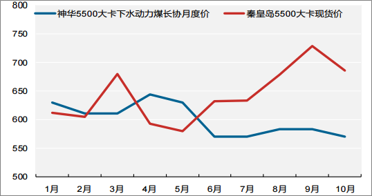 2018年中國(guó)火電發(fā)電量及裝機(jī)容量預(yù)測(cè)【圖】