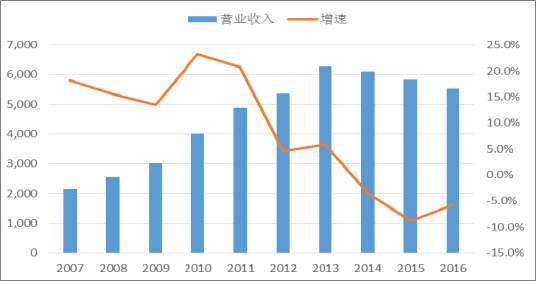2018年中國(guó)火電發(fā)電量及裝機(jī)容量預(yù)測(cè)【圖】