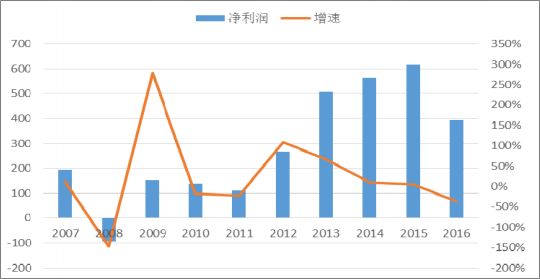 2018年中國(guó)火電發(fā)電量及裝機(jī)容量預(yù)測(cè)【圖】