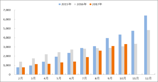 2018年中國(guó)火電發(fā)電量及裝機(jī)容量預(yù)測(cè)【圖】