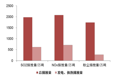 2017年中國電力過剩對風(fēng)電利用水平影響分析