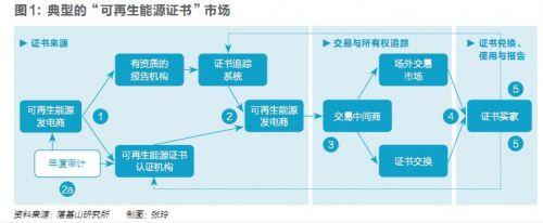 五年內(nèi)顛覆性應(yīng)用可期，區(qū)塊鏈技術(shù)將變革全球電力行業(yè)