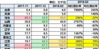 10.87GW！光伏裝機(jī)哪省強(qiáng)？（內(nèi)含各省份詳細(xì)裝機(jī)<font color=