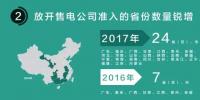 我們調(diào)查了50家售電公司，試圖理解售電公司巨虧的原因