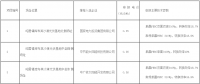 達(dá)拉特光伏領(lǐng)跑者基地評(píng)優(yōu)結(jié)果出爐！