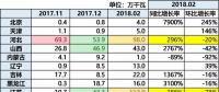 10.87GW！光伏裝機(jī)哪省強(qiáng)？（內(nèi)含各省份詳細(xì)裝機(jī)數(shù)據(jù)分析）