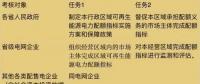 可再生能源電力配額新政看懂沒？