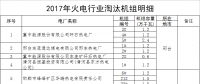 河北?。?017年淘汰煤電機組68.4萬千瓦
