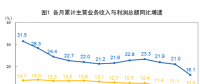 搶先看！五大發(fā)電等1-2月利潤統(tǒng)計分析（附解讀）：電力、熱力生產(chǎn)和供應(yīng)業(yè)利潤同比增長35.2%