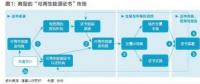 五年內顛覆性應用可期，區(qū)塊鏈技術將變革全球電力行業(yè)