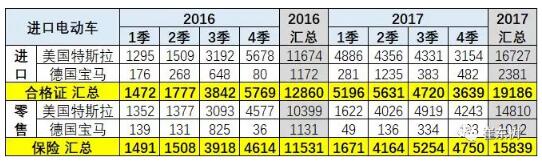 預(yù)防美中貿(mào)易戰(zhàn)不確定風(fēng)險(xiǎn) 新能源汽車要如何有效應(yīng)對(duì)？