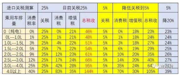 預(yù)防美中貿(mào)易戰(zhàn)不確定風險 新能源汽車要如何有效應(yīng)對？