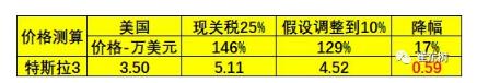 預(yù)防美中貿(mào)易戰(zhàn)不確定風險 新能源汽車要如何有效應(yīng)對？