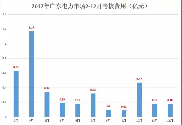 重慶豁免了偏差考核，廣東那3.85億會不會？