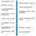 圖說(shuō)2017年廣東售電市場(chǎng)經(jīng)營(yíng)數(shù)據(jù)！2018年售電公司的發(fā)展機(jī)會(huì)在哪里？