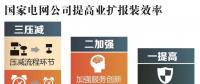 用電新變化!辦電更省錢(qián)、接電2環(huán)節(jié)、最多跑1次~