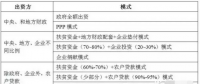 【科普】光伏扶貧主要扶持的是哪些項目？