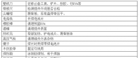 【解析】光伏組件出故障需返修怎么辦？ 