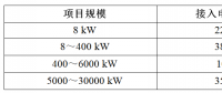 【講堂】安裝分布式光伏電網(wǎng)的文件、技術(shù)要求概要